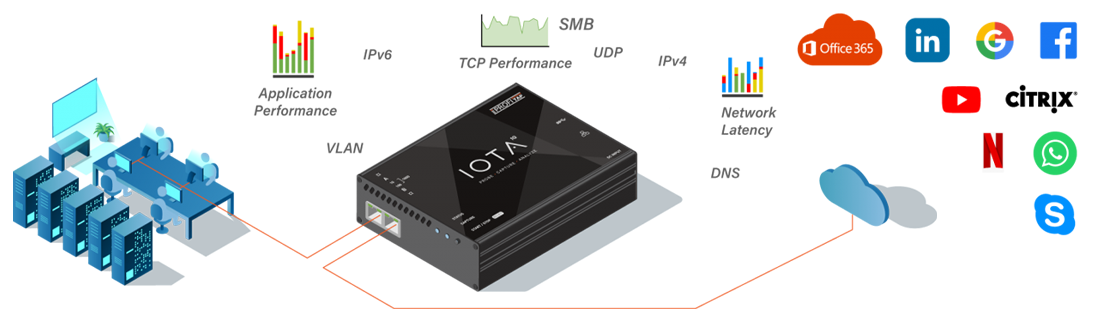 What are Network TAPs?