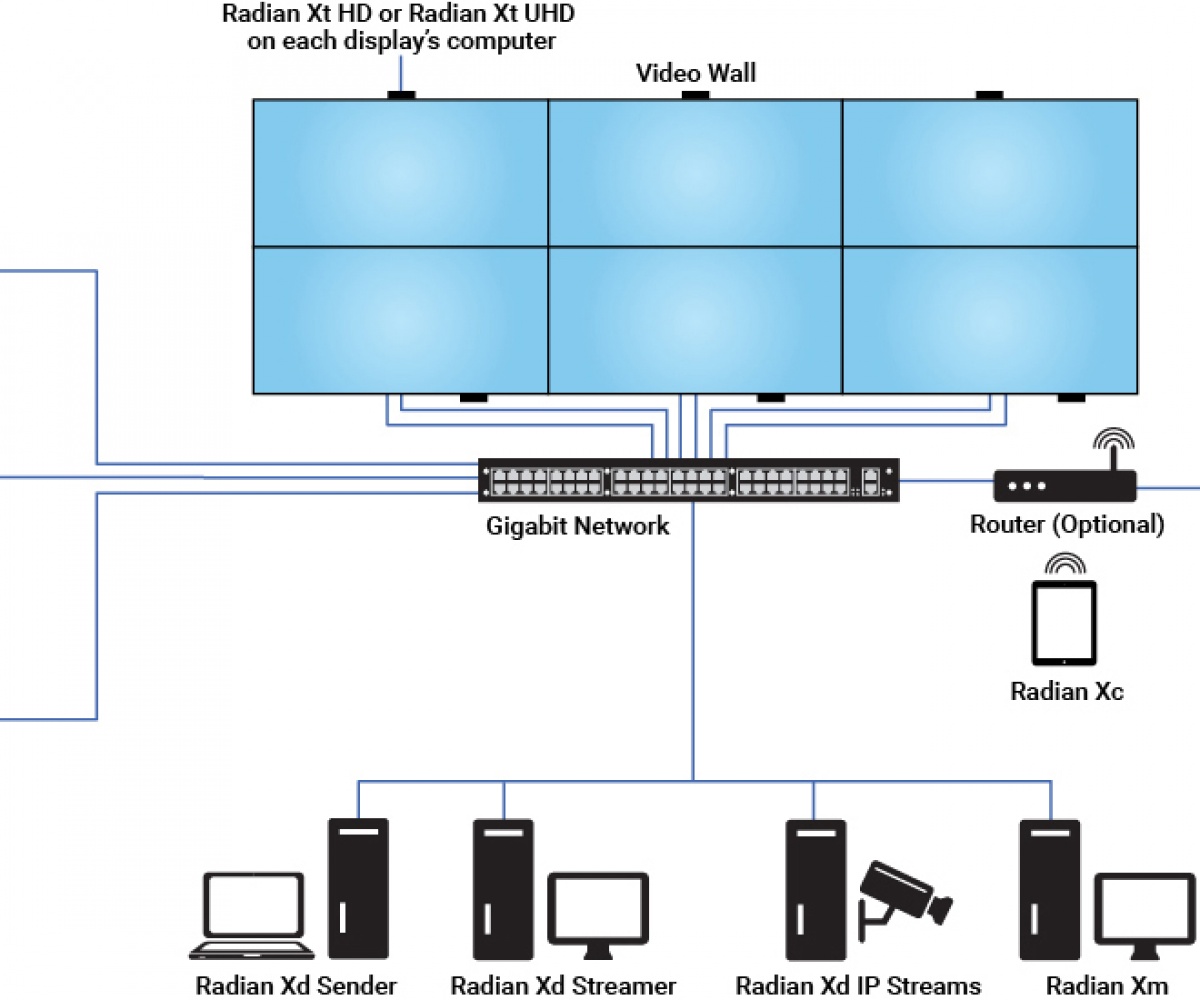 Radian Flex Video Wall Software