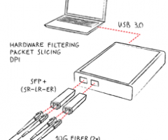 ProfiShark - 10G Copper-Fiber Network Analyzer