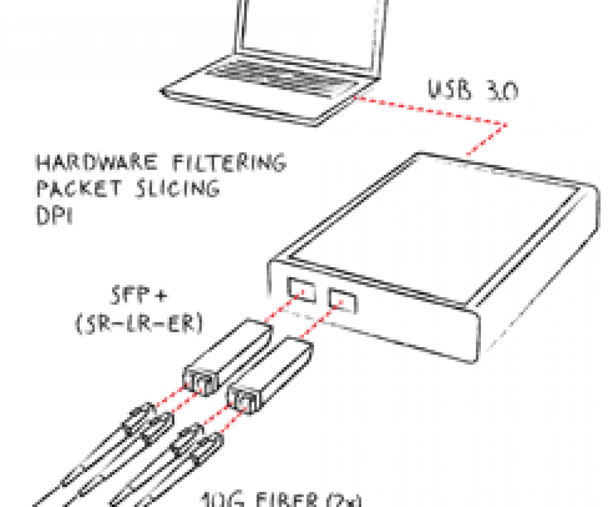 ProfiShark - 10G Copper-Fiber Network Analyzer